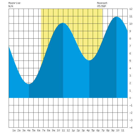 Keete Inlet tide chart for Tuesday, September 20, 2022