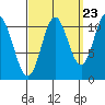 Keete Inlet tide chart for Friday, September 23, 2022