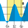 Keete Inlet tide chart for Thursday, September 8, 2022