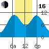 Keete Inlet tide chart for Wednesday, November 16, 2022