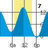 Keete Inlet tide chart for Monday, November 7, 2022