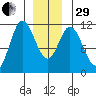 Keete Inlet tide chart for Thursday, December 29, 2022