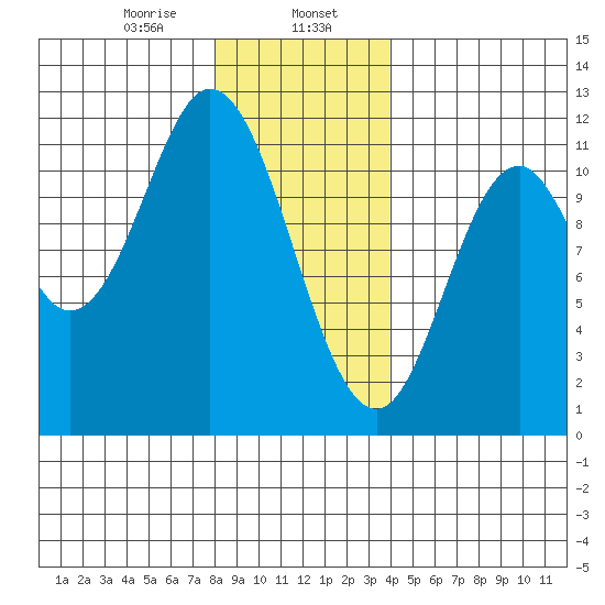 Keete Inlet tide chart for Tuesday, January 17, 2023