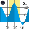 Keete Inlet tide chart for Saturday, January 21, 2023