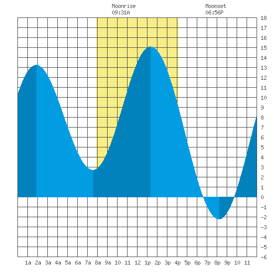 Keete Inlet tide chart for Monday, January 23, 2023