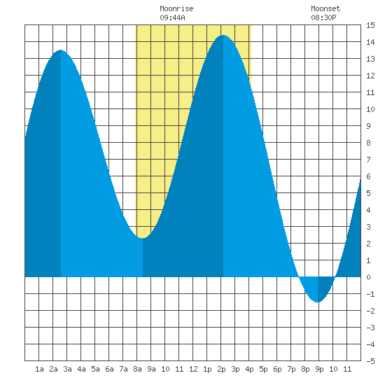 Keete Inlet tide chart for Tuesday, January 24, 2023