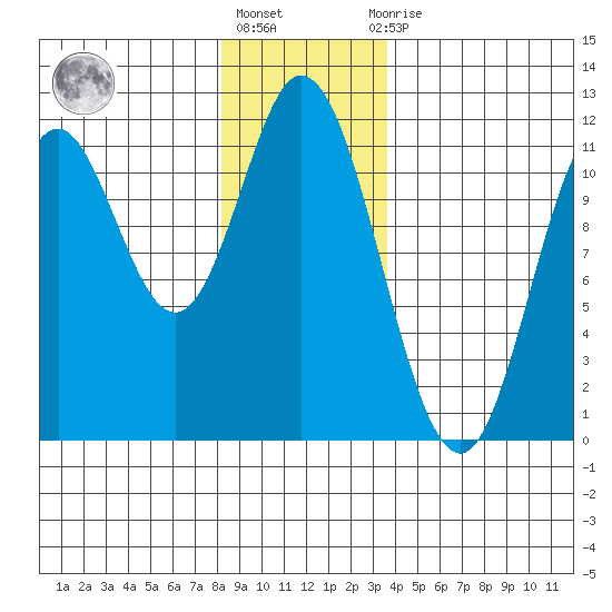 Keete Inlet tide chart for Friday, January 6, 2023