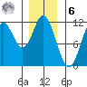 Keete Inlet tide chart for Friday, January 6, 2023