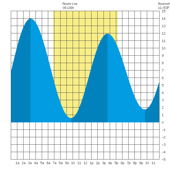 Keete Inlet tide chart for Friday, February 24, 2023