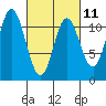 Keete Inlet tide chart for Saturday, March 11, 2023