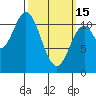 Keete Inlet tide chart for Wednesday, March 15, 2023