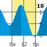 Keete Inlet tide chart for Saturday, March 18, 2023