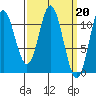Keete Inlet tide chart for Monday, March 20, 2023