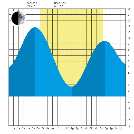 Keete Inlet tide chart for Tuesday, March 28, 2023