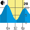Keete Inlet tide chart for Tuesday, March 28, 2023