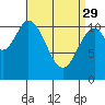 Keete Inlet tide chart for Wednesday, March 29, 2023