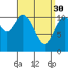 Keete Inlet tide chart for Thursday, March 30, 2023