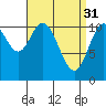 Keete Inlet tide chart for Friday, March 31, 2023
