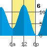 Keete Inlet tide chart for Monday, March 6, 2023