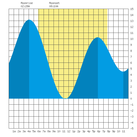 Keete Inlet tide chart for Tuesday, April 11, 2023