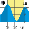 Keete Inlet tide chart for Thursday, April 13, 2023