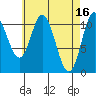 Keete Inlet tide chart for Sunday, April 16, 2023
