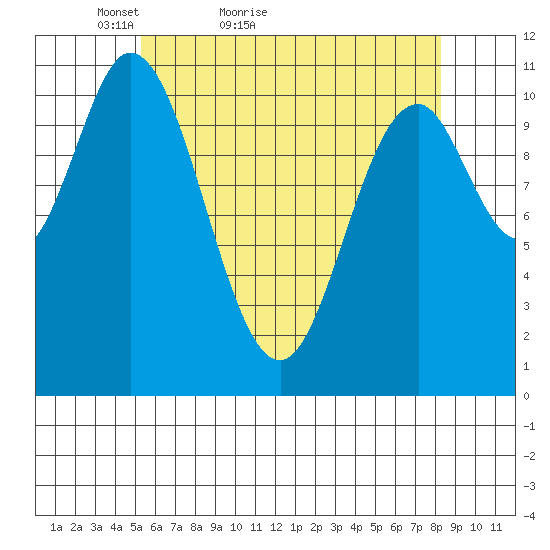 Keete Inlet tide chart for Wednesday, April 26, 2023