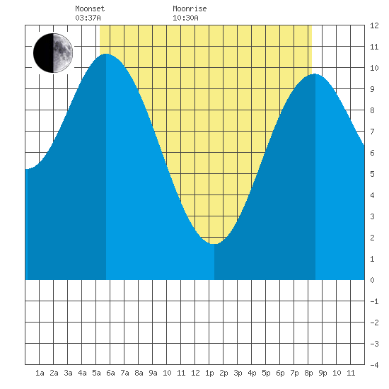 Keete Inlet tide chart for Thursday, April 27, 2023