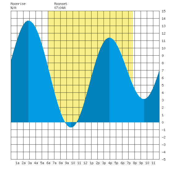 Keete Inlet tide chart for Sunday, April 9, 2023