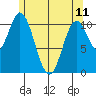 Keete Inlet tide chart for Thursday, May 11, 2023