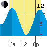 Keete Inlet tide chart for Friday, May 12, 2023