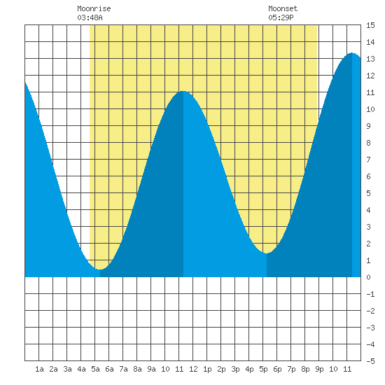 Keete Inlet tide chart for Tuesday, May 16, 2023