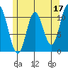 Keete Inlet tide chart for Wednesday, May 17, 2023