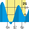 Keete Inlet tide chart for Sunday, May 21, 2023