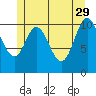 Keete Inlet tide chart for Monday, May 29, 2023