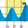 Keete Inlet tide chart for Tuesday, May 30, 2023