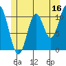 Keete Inlet tide chart for Friday, June 16, 2023