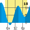 Keete Inlet tide chart for Sunday, June 18, 2023