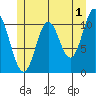 Keete Inlet tide chart for Thursday, June 1, 2023