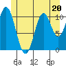 Keete Inlet tide chart for Tuesday, June 20, 2023