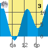 Keete Inlet tide chart for Saturday, June 3, 2023