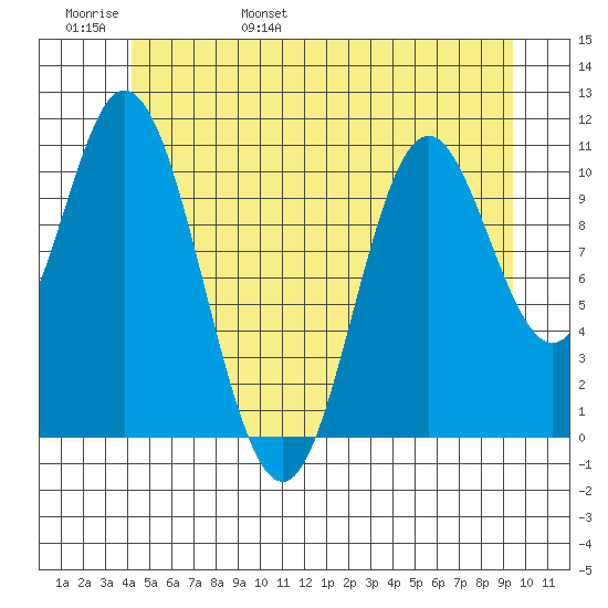 Keete Inlet tide chart for Thursday, June 8, 2023