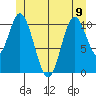 Keete Inlet tide chart for Friday, June 9, 2023