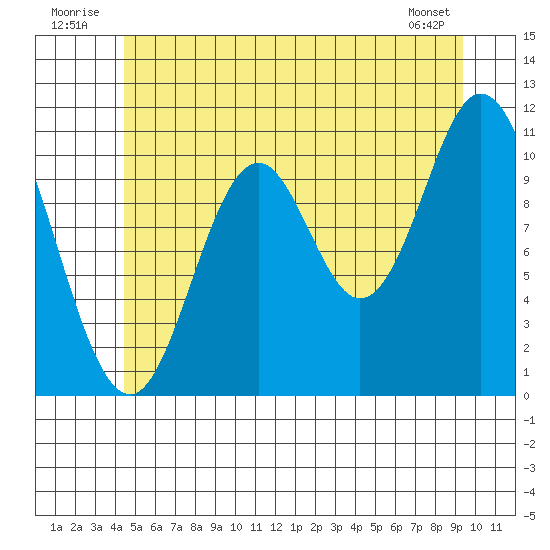 Keete Inlet tide chart for Thursday, July 13, 2023