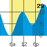 Keete Inlet tide chart for Saturday, July 29, 2023