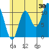 Keete Inlet tide chart for Sunday, July 30, 2023