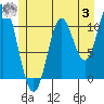 Keete Inlet tide chart for Monday, July 3, 2023