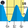 Keete Inlet tide chart for Wednesday, August 16, 2023