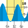 Keete Inlet tide chart for Friday, August 18, 2023