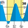 Keete Inlet tide chart for Wednesday, August 30, 2023